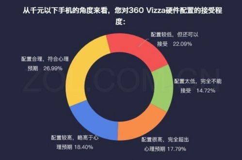數(shù)說(shuō)新機(jī) 360 vizza——硬件良心與軟件創(chuàng)新的雙劍合璧，賦能數(shù)字文化創(chuàng)意軟件開發(fā)
