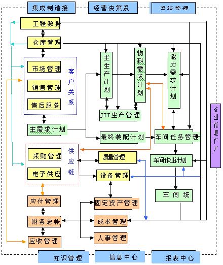 CRM系統模型研究與實現 基于CTI論壇的系統集成方案