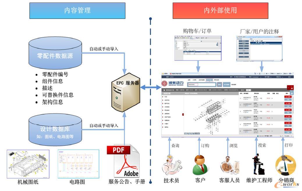 淺論企業pdm/plm系統建設成功經驗_pdm/plm_產品創新數字化(plm)_文章