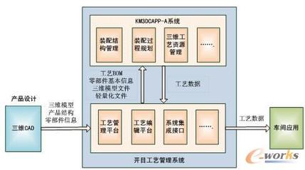 基于開目工藝管理系統的三維裝配工藝設計-拓步ERP|ERP系統|ERP軟件|免費ERP系統軟件|免費進銷存軟件|生產管理軟件|文檔管理軟件|倉庫管理軟件|免費下載-深圳拓步軟件公司