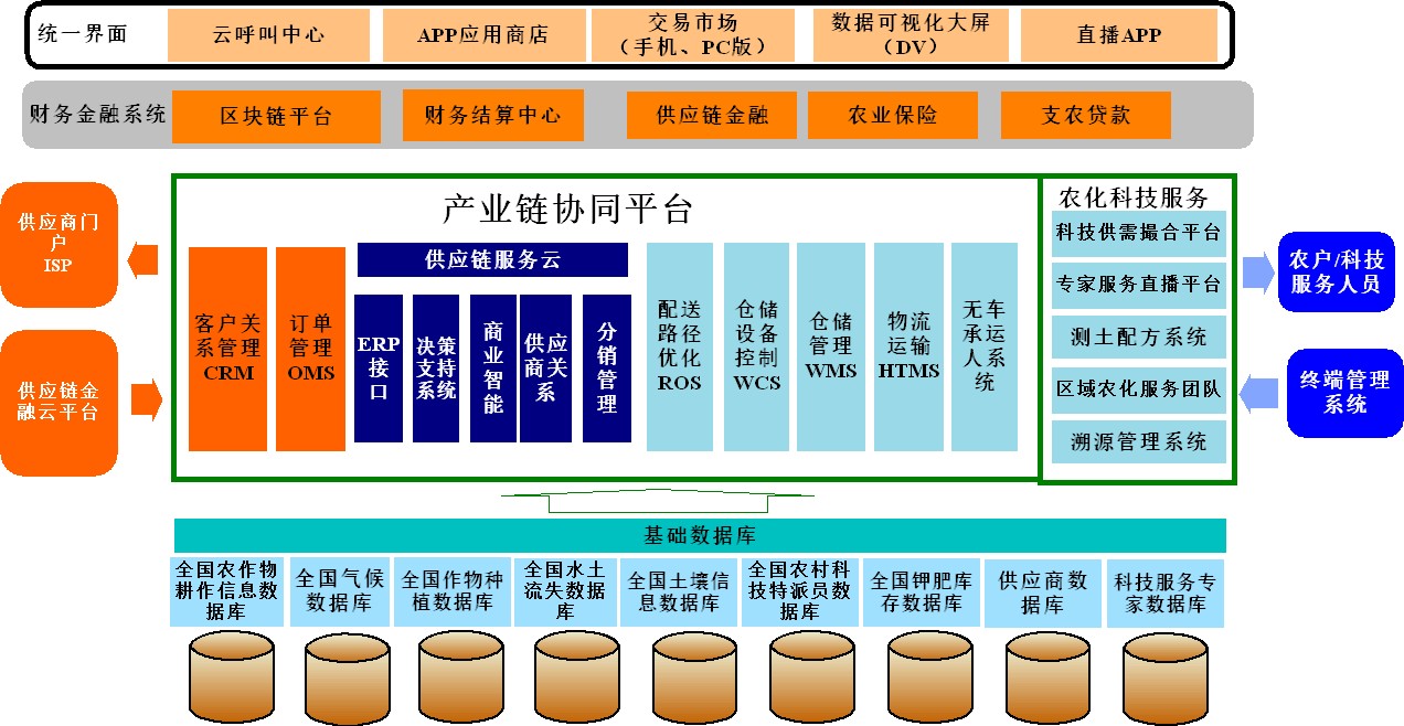 制造業10大系統集成系列 PLM與企業管理系統的深度集成