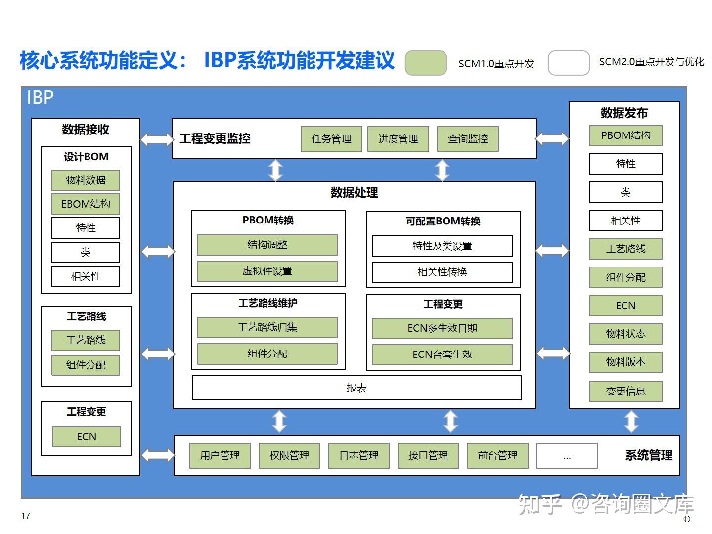 智能制造系統集成 從單點自動化到整體協同的蛻變